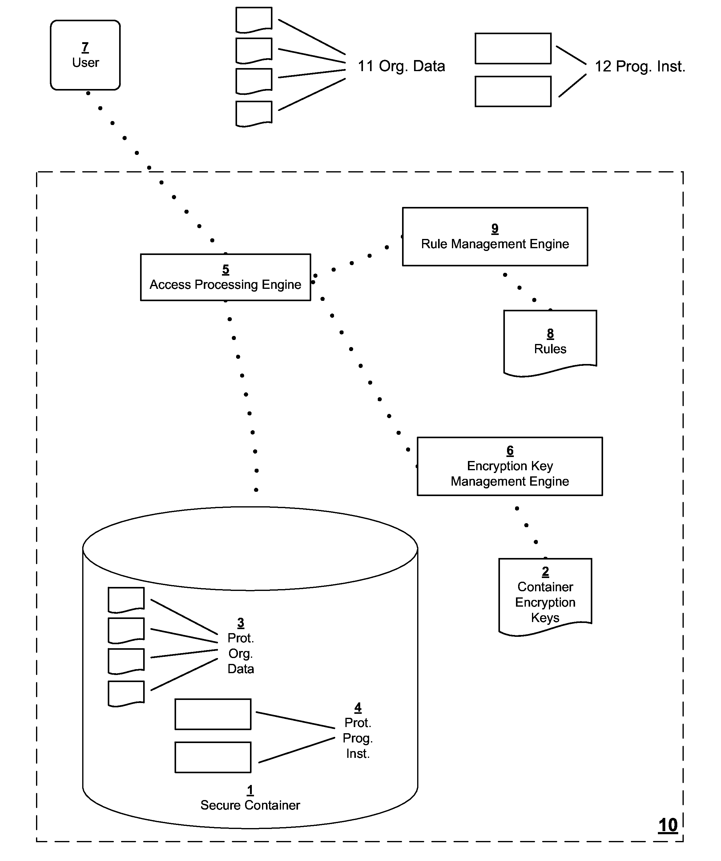 Piracy Prevention and Usage Control System Using Access-Controlled Encrypted Data Containers