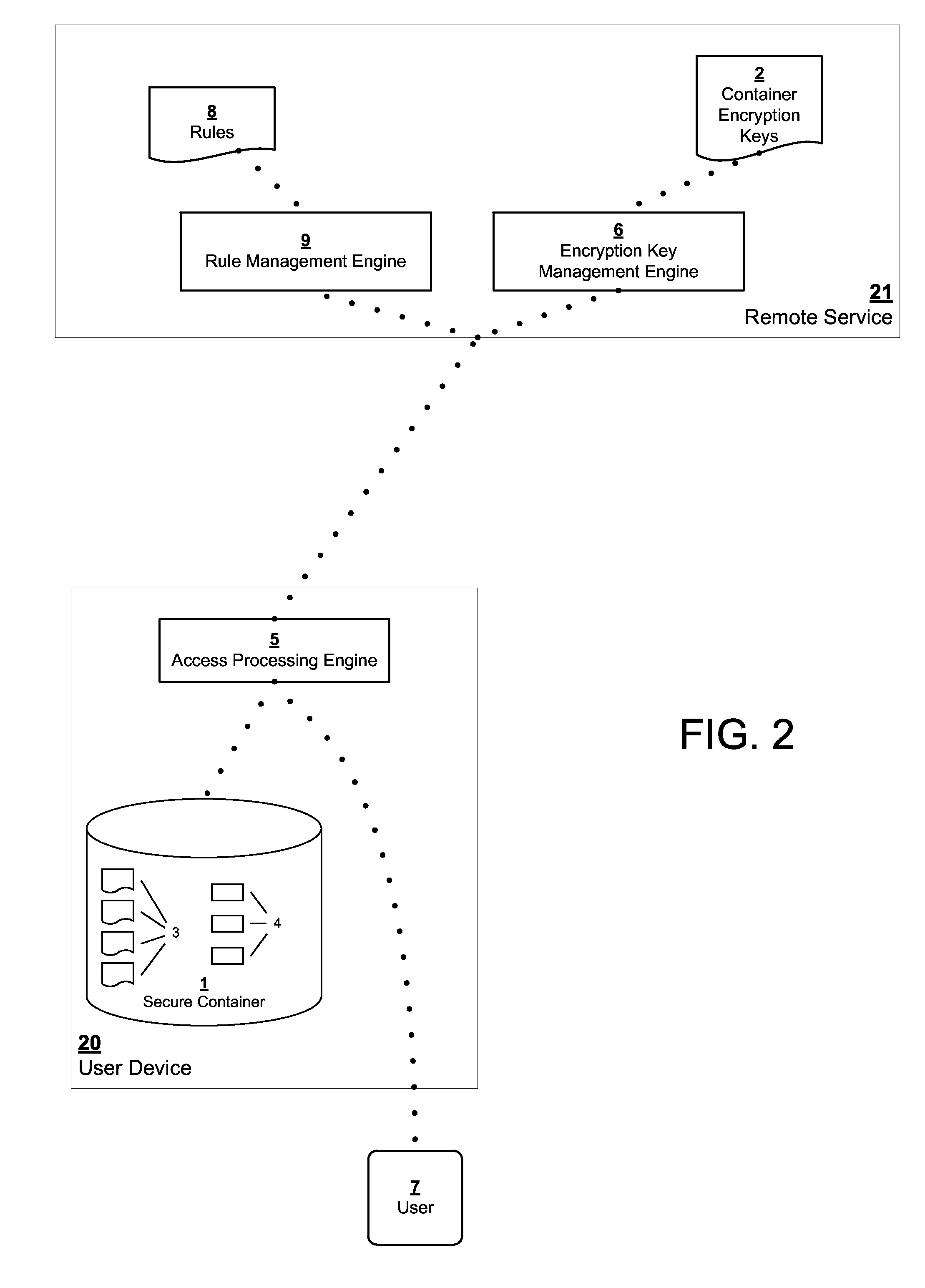 Piracy Prevention and Usage Control System Using Access-Controlled Encrypted Data Containers