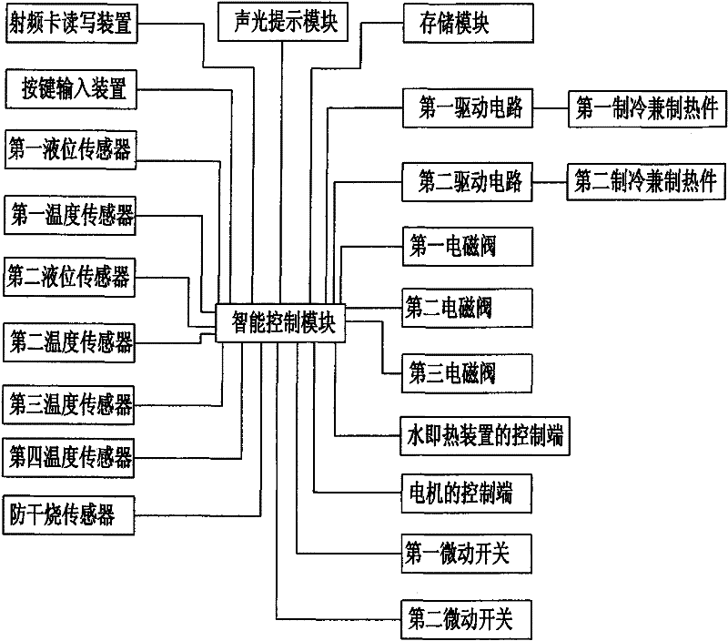 Tea making machine