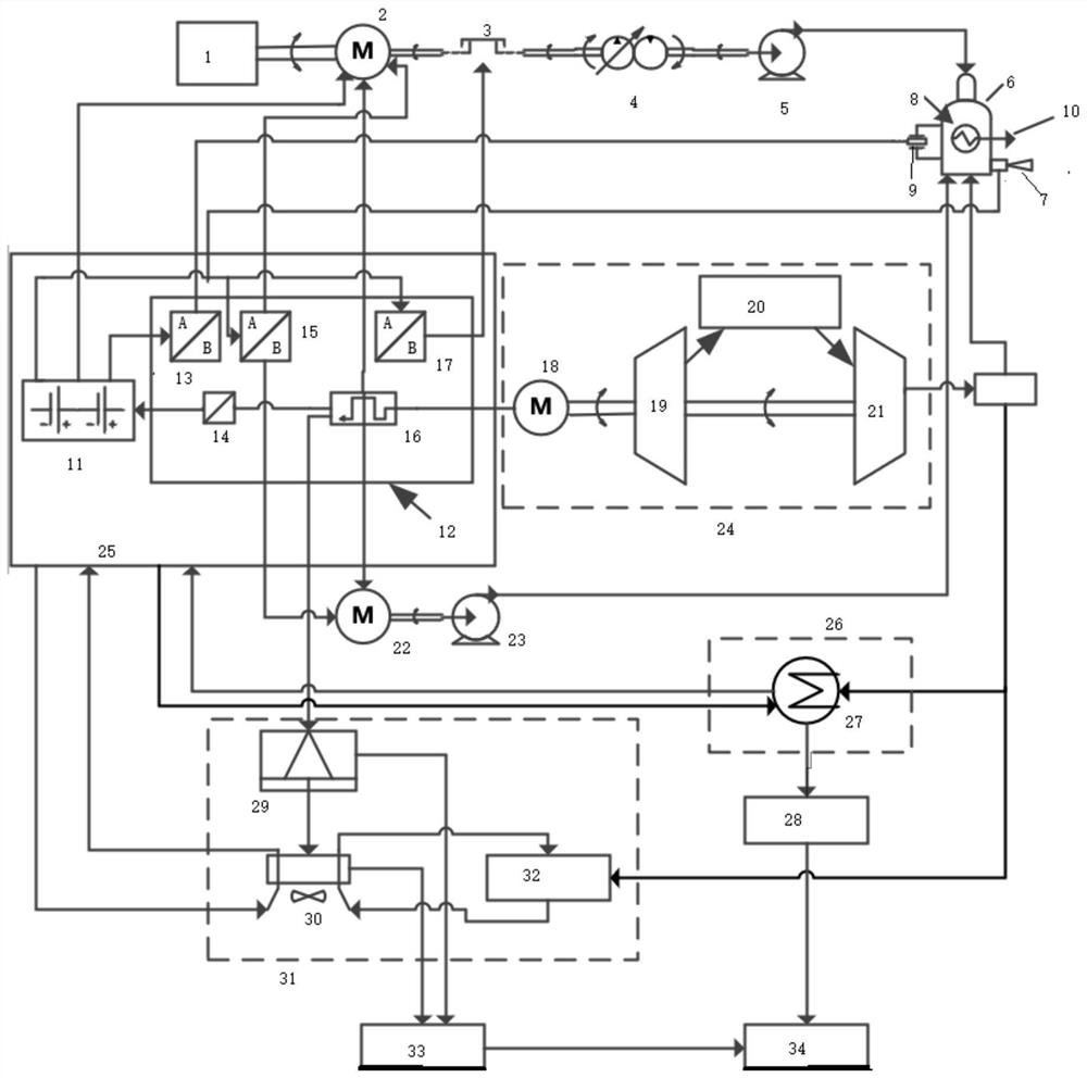 Extended-range electric vehicle and control method thereof