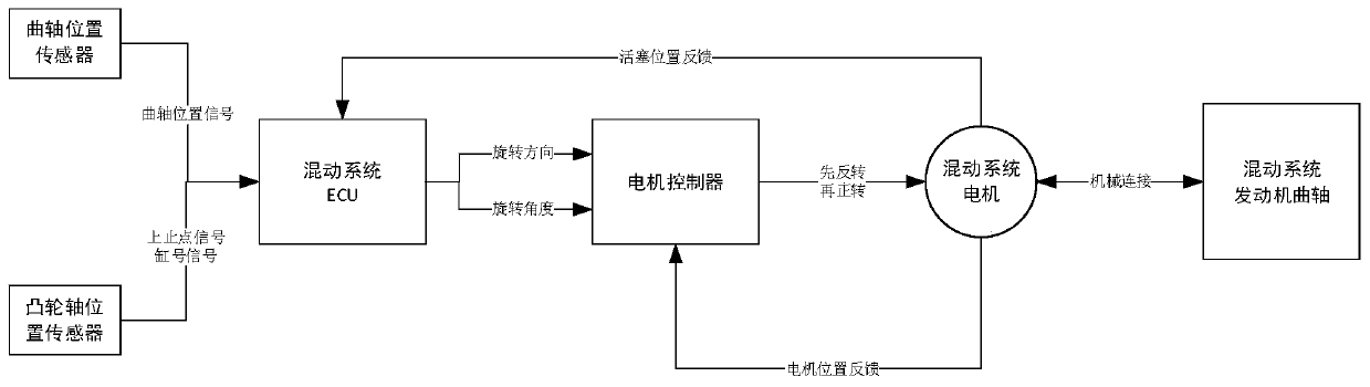 Starting control method of micro hybrid power system for unmanned aerial vehicle