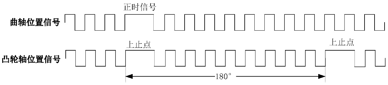 Starting control method of micro hybrid power system for unmanned aerial vehicle