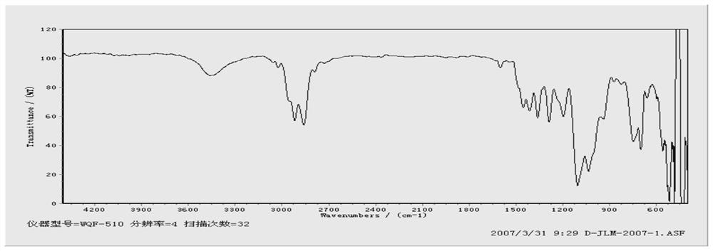 Synthesis method of inert end group polythioether polymer