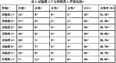 Application of Houjiling preparation to preparation of medicines for treating furuncle and carbuncle