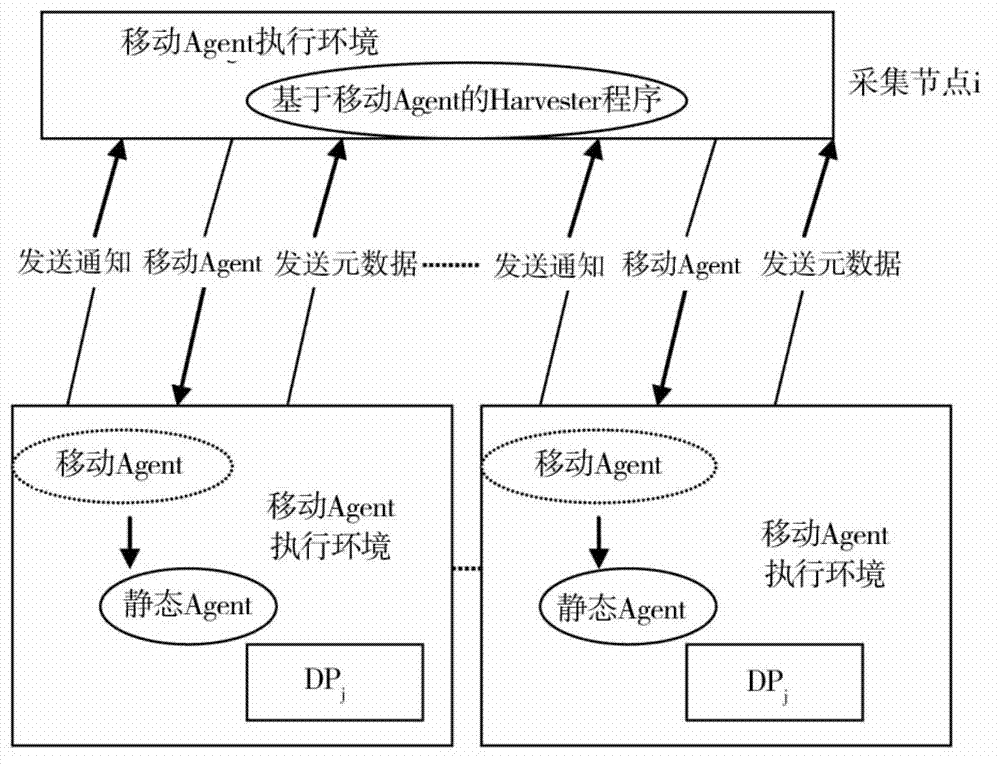 Parallel metadata acquisition system