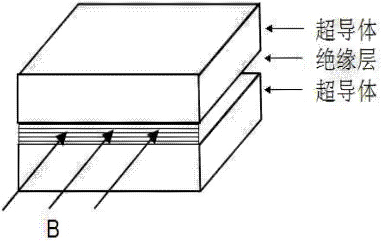 Superconductive magnetic field coil integrated with Josephson junction and preparation method thereof