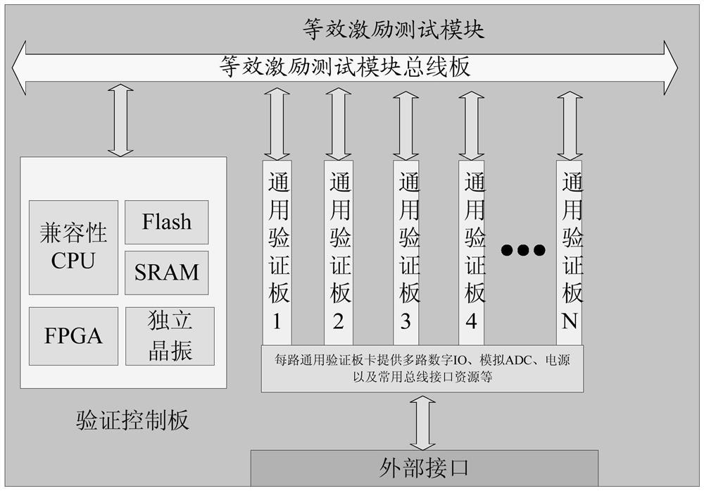 A Verification Platform for Aerospace Components Application Based on Equivalent Stimulus Test Module