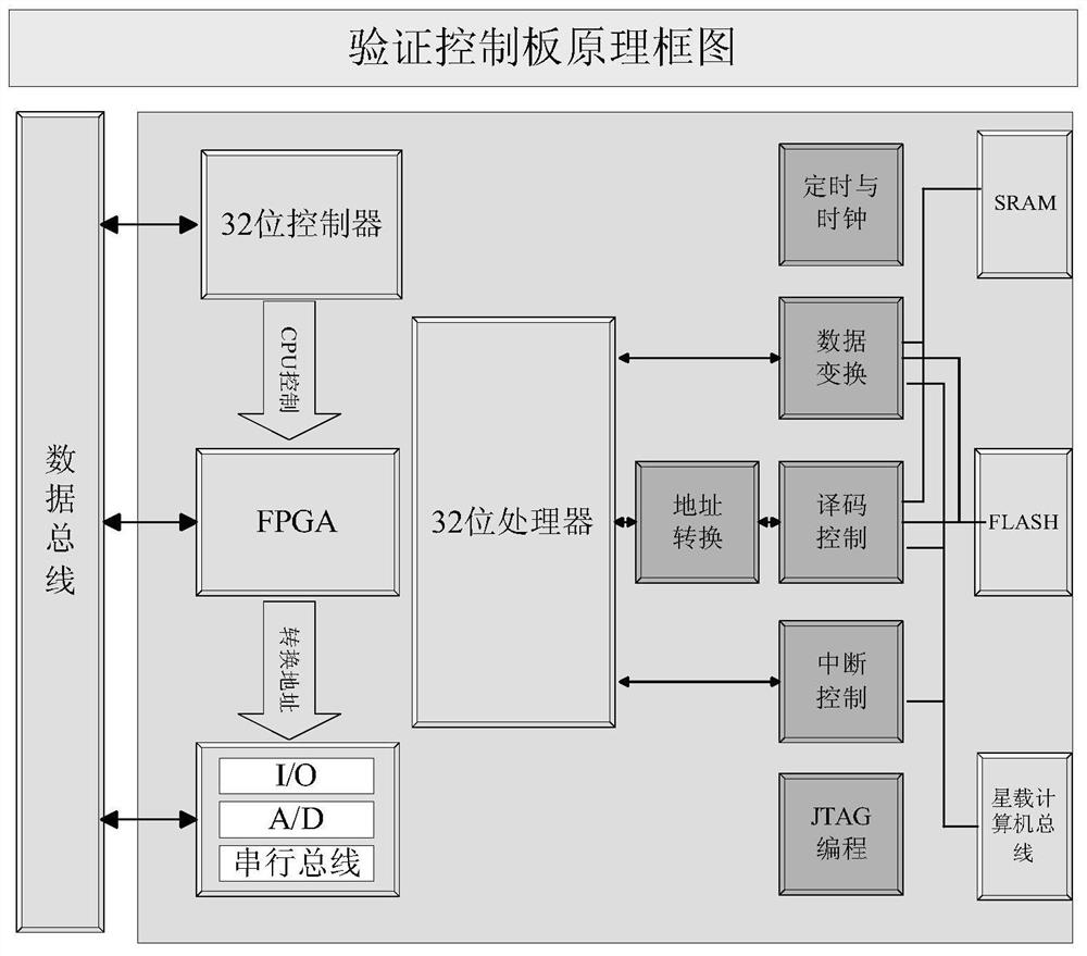 A Verification Platform for Aerospace Components Application Based on Equivalent Stimulus Test Module