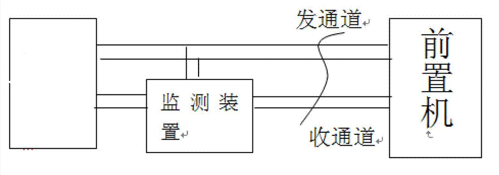 Design method of detecting system for telecontrol remote terminal unit (RTU) and information channel