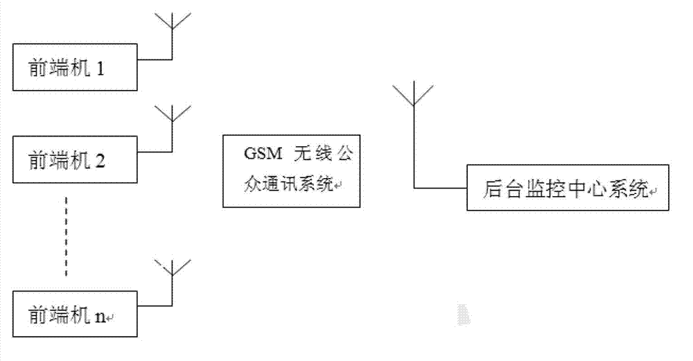 Design method of detecting system for telecontrol remote terminal unit (RTU) and information channel