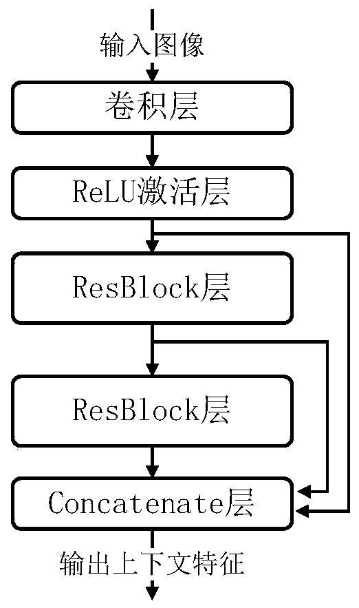 Video frame rate up-conversion system and method based on scene depth estimation