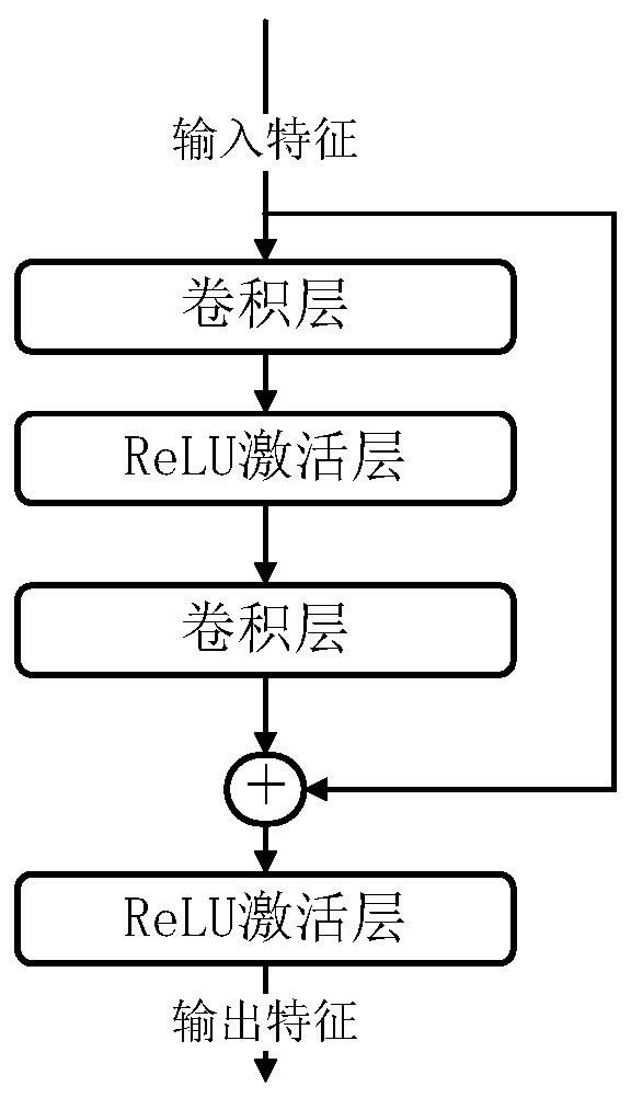 Video frame rate up-conversion system and method based on scene depth estimation