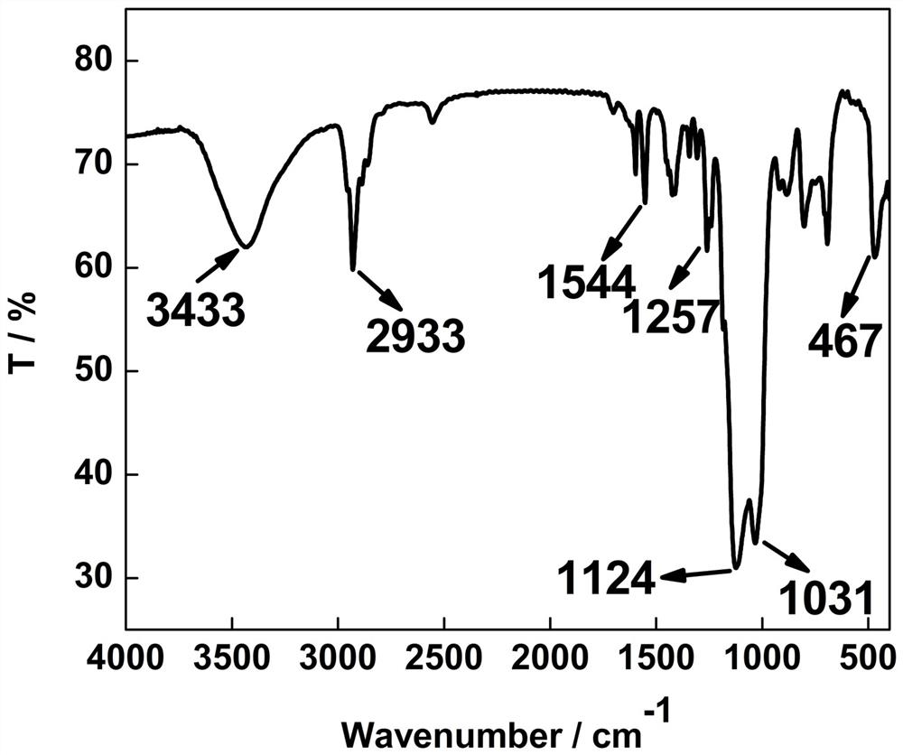 A kind of preparation method of ph, temperature responsive double-shell hollow microsphere