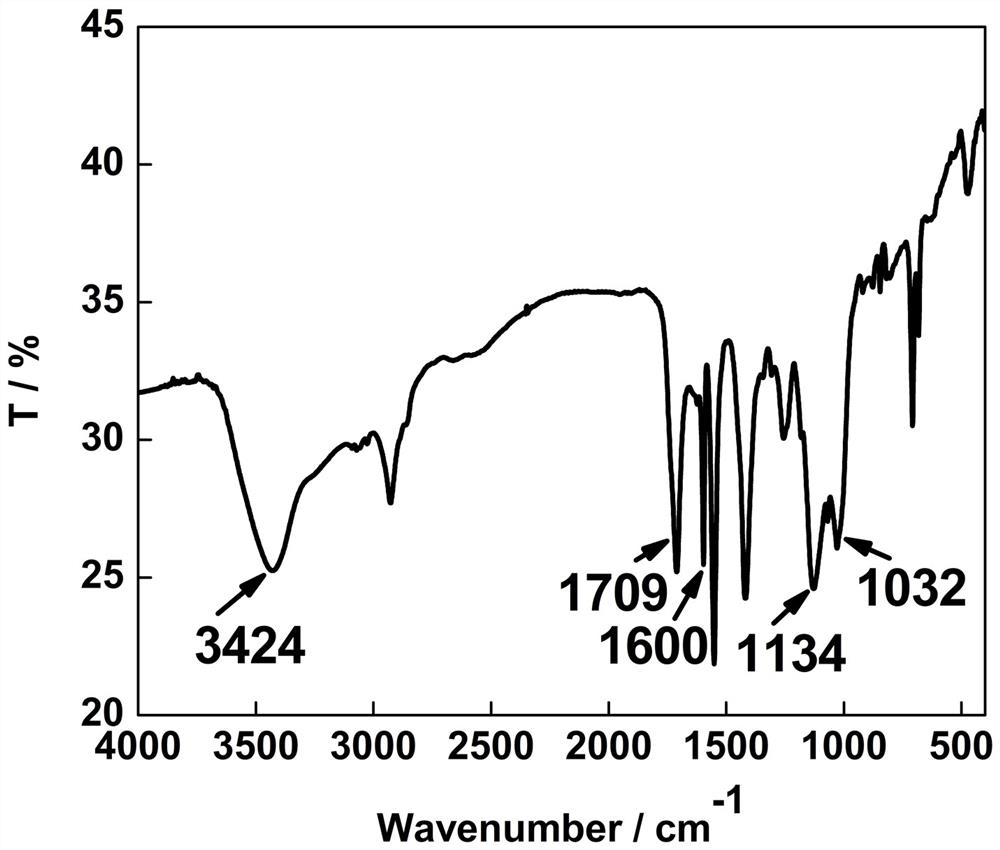 A kind of preparation method of ph, temperature responsive double-shell hollow microsphere