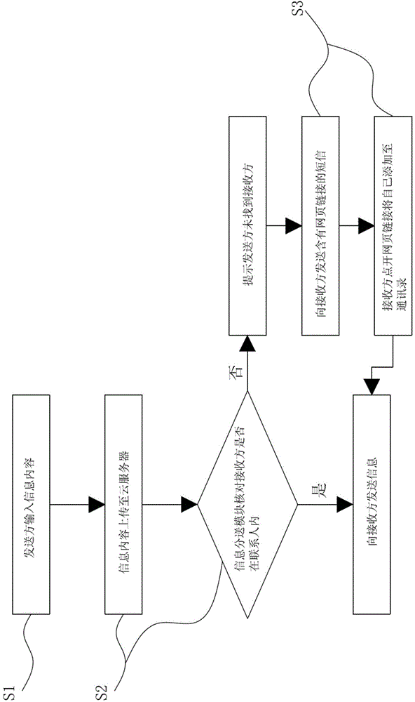 Instant communication method and platform for three-party information from teacher, student, and parents