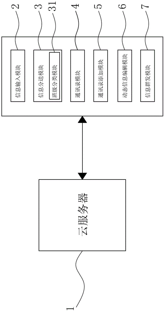 Instant communication method and platform for three-party information from teacher, student, and parents