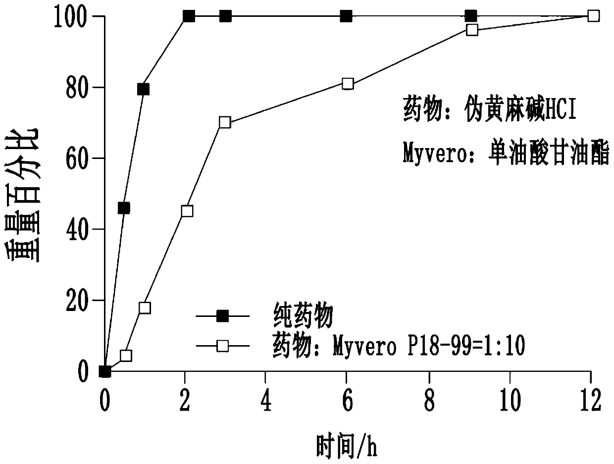 Moisturizing cream suitable for patients with diabetes