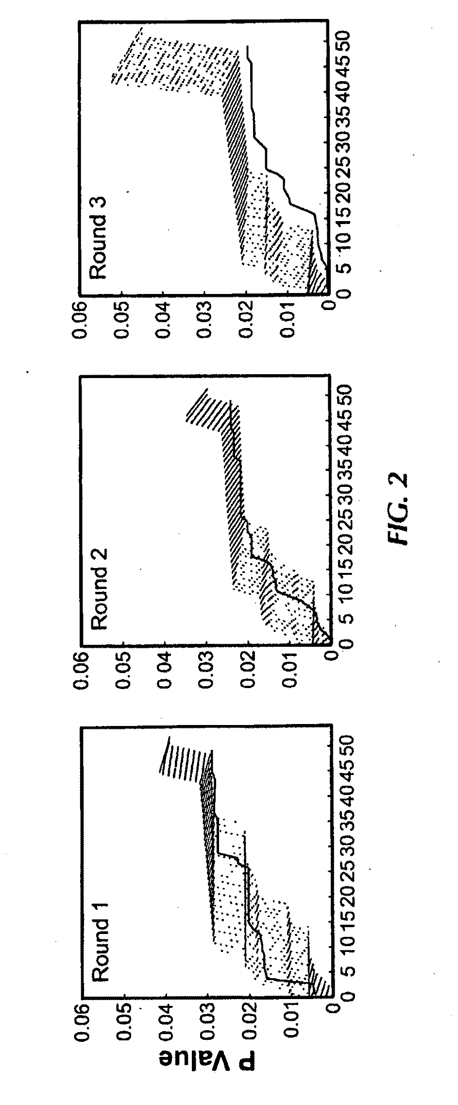 Compositions and methods related to synchronous selection of homing peptides for multiple tissues by in vivo phage display