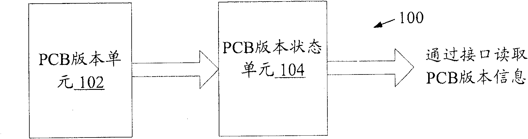 PCB version recognition device and method