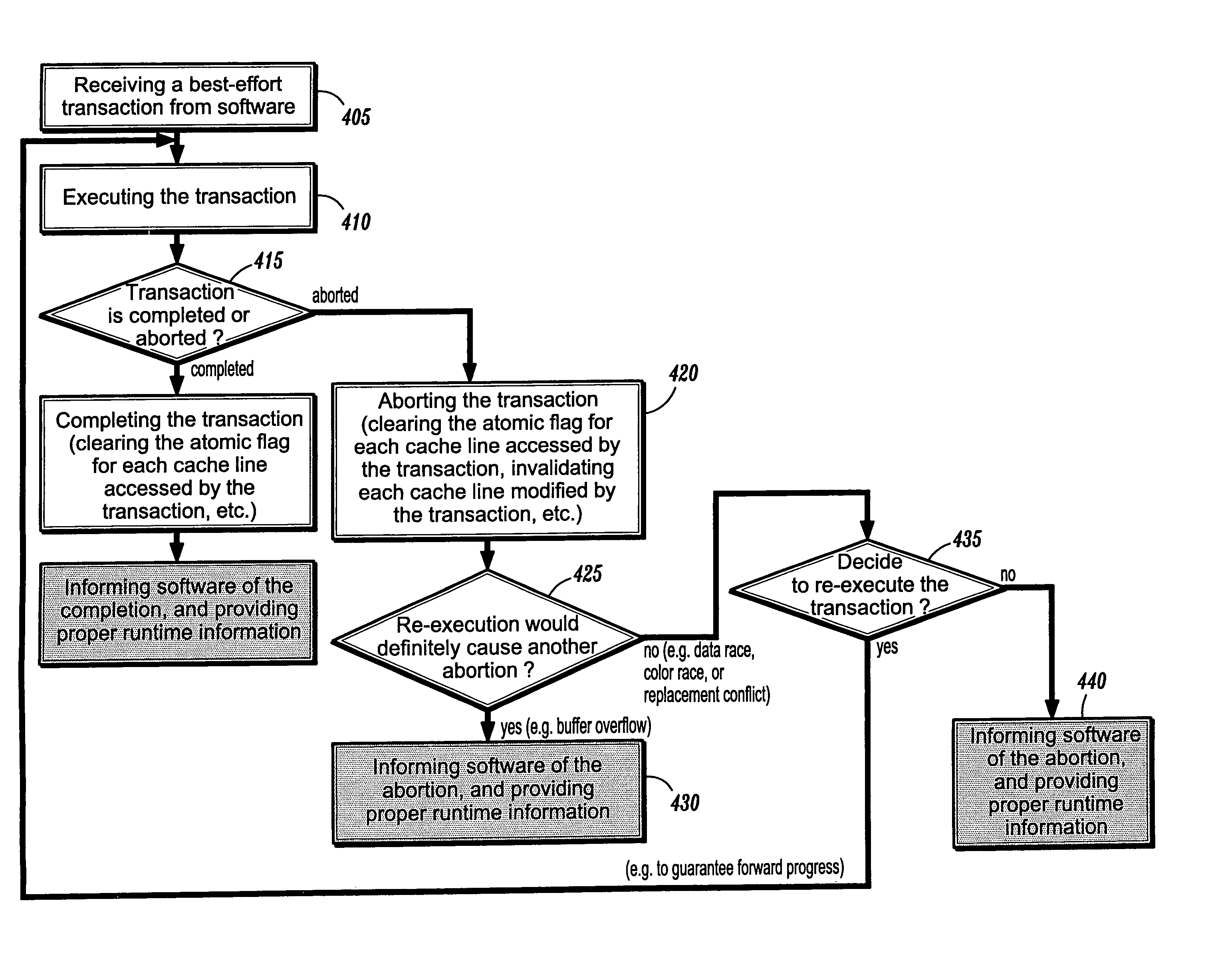 Architecture support of best-effort atomic transactions for multiprocessor systems