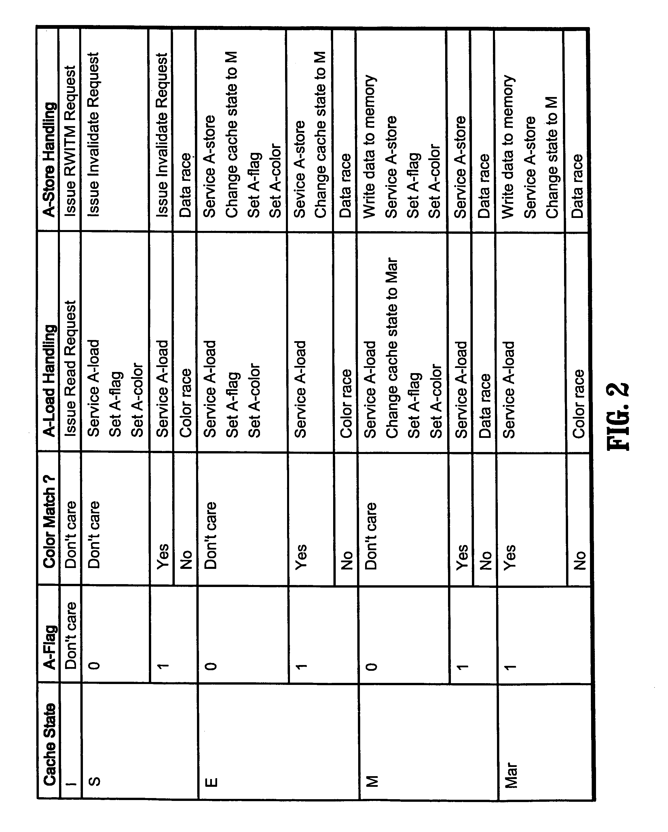 Architecture support of best-effort atomic transactions for multiprocessor systems