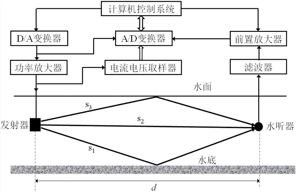 A Method for Inverting Focus Measurement of Transmitting Response Time of Underwater Acoustic Transmitter