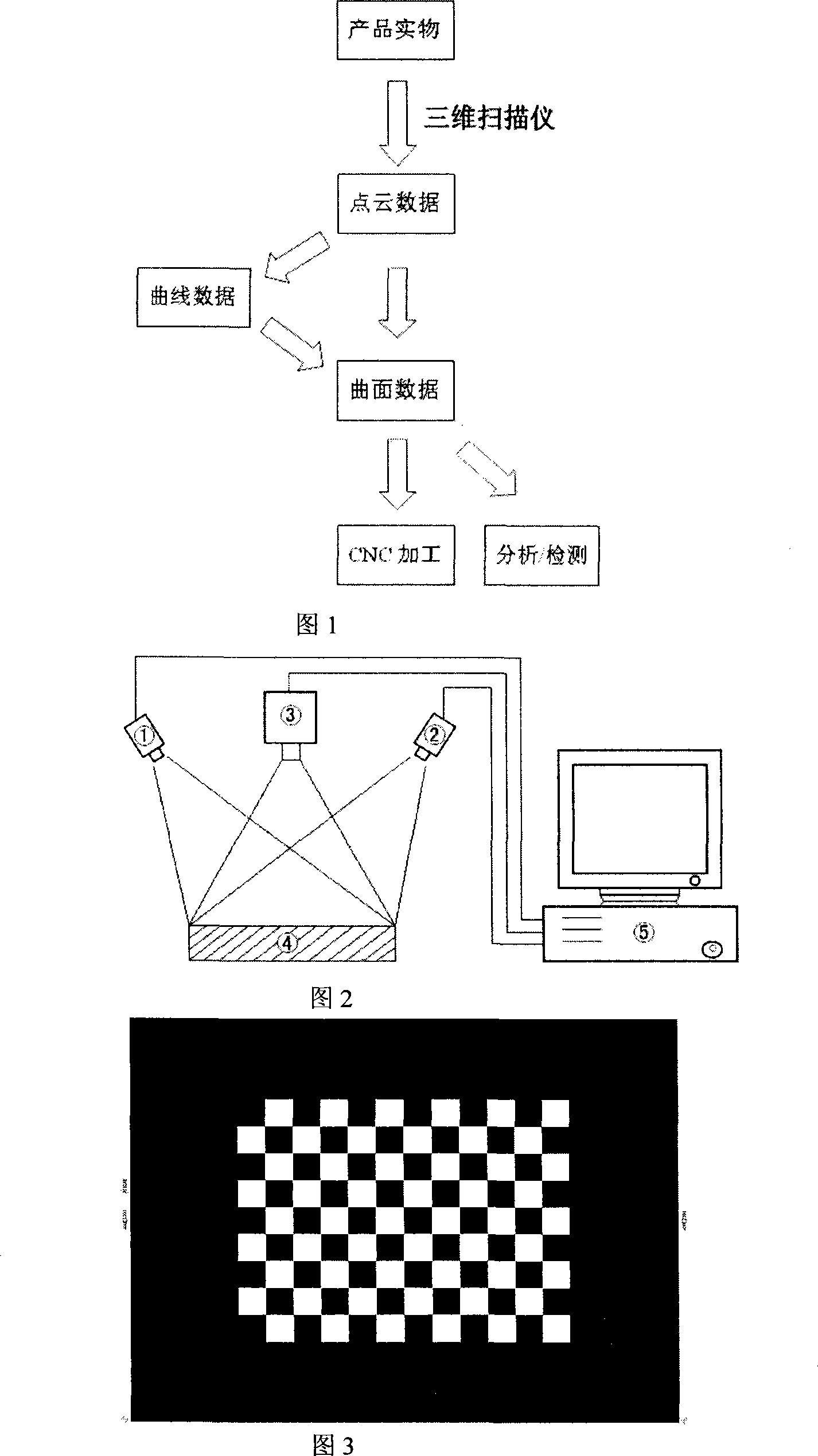 Three-dimensional scanners and its three-dimensional model reconfiguration method