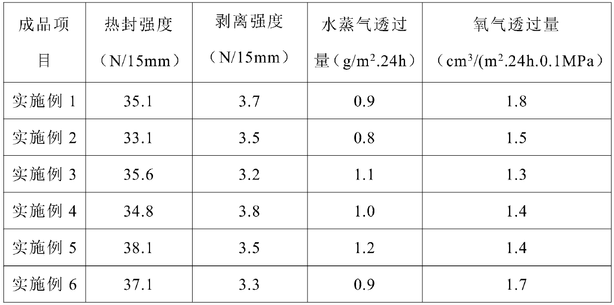 Visual environment-friendly medicinal composite film based on temperature-sensitive technology, and processing technology thereof