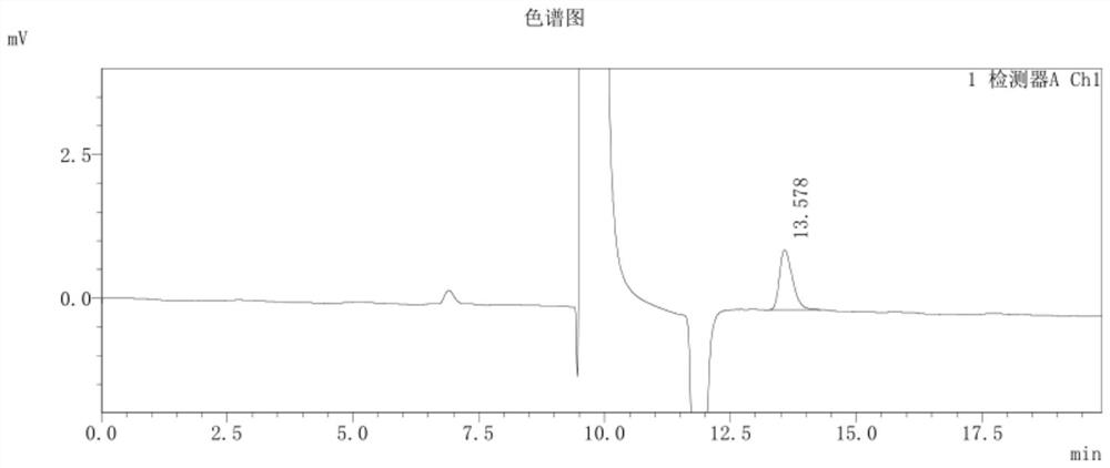 A kind of detection method and application of 3-quinuclidinone hydrochloride