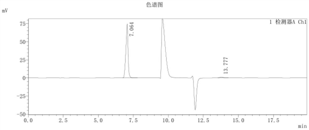 A kind of detection method and application of 3-quinuclidinone hydrochloride