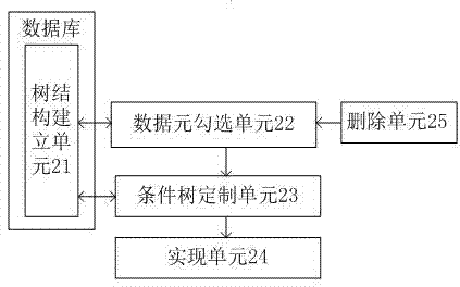 Method and system for realizing SQL query condition based on tree structure