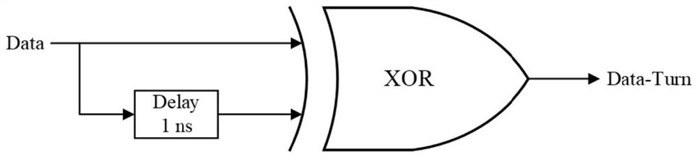 Optical fiber time frequency transmission system and method by utilizing Manchester encoding