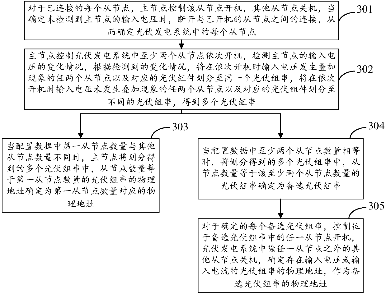 Physical address determination method, device and equipment and storage medium