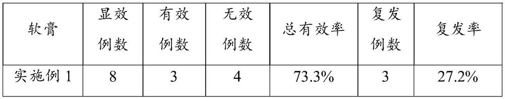 Medicine for treating haemorrhoids and preparation method thereof