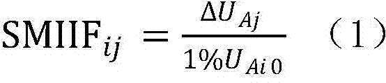 A method to measure the strength index of interaction between converter stations of multi-infeed DC system