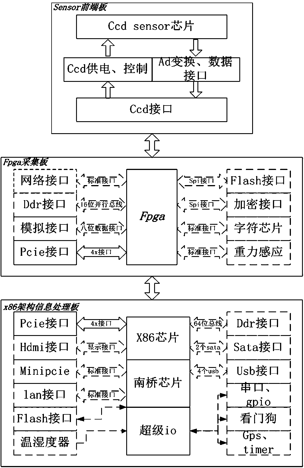 High-performance embedded camera system based on general-purpose CPU of x86 platform