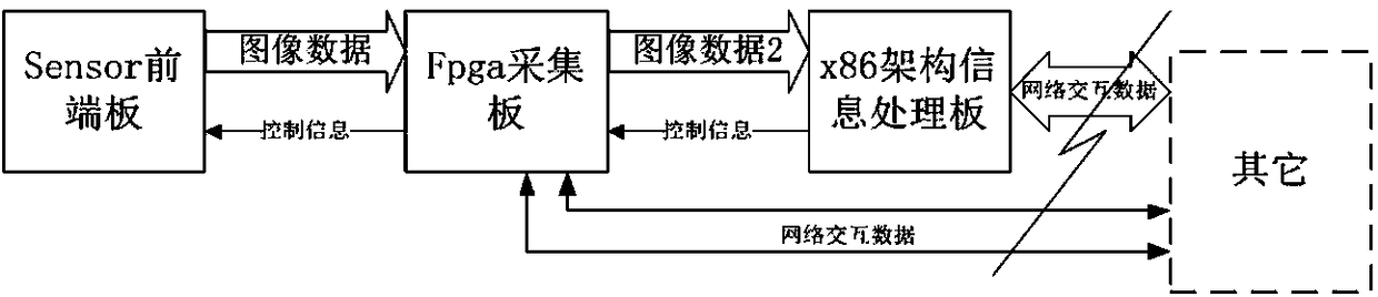 High-performance embedded camera system based on general-purpose CPU of x86 platform