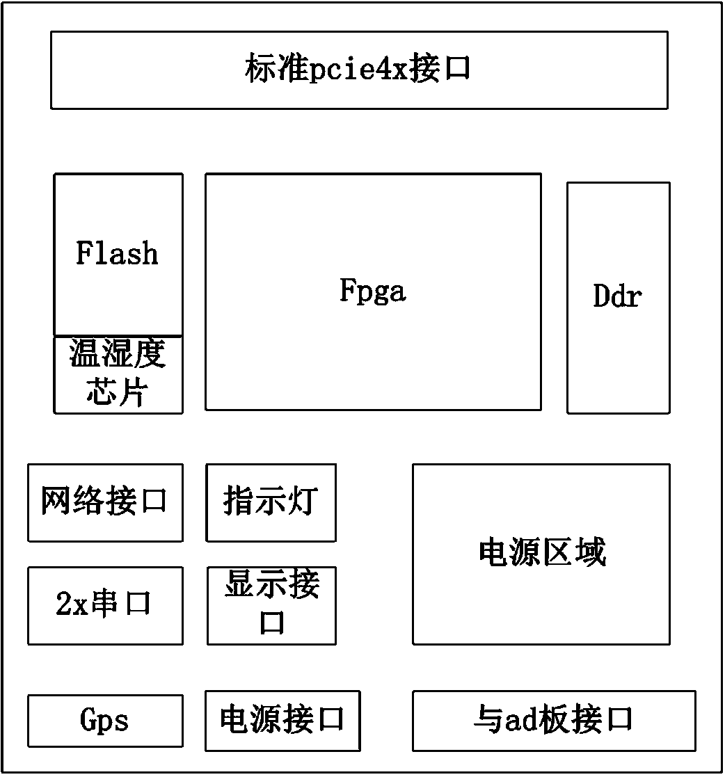 High-performance embedded camera system based on general-purpose CPU of x86 platform