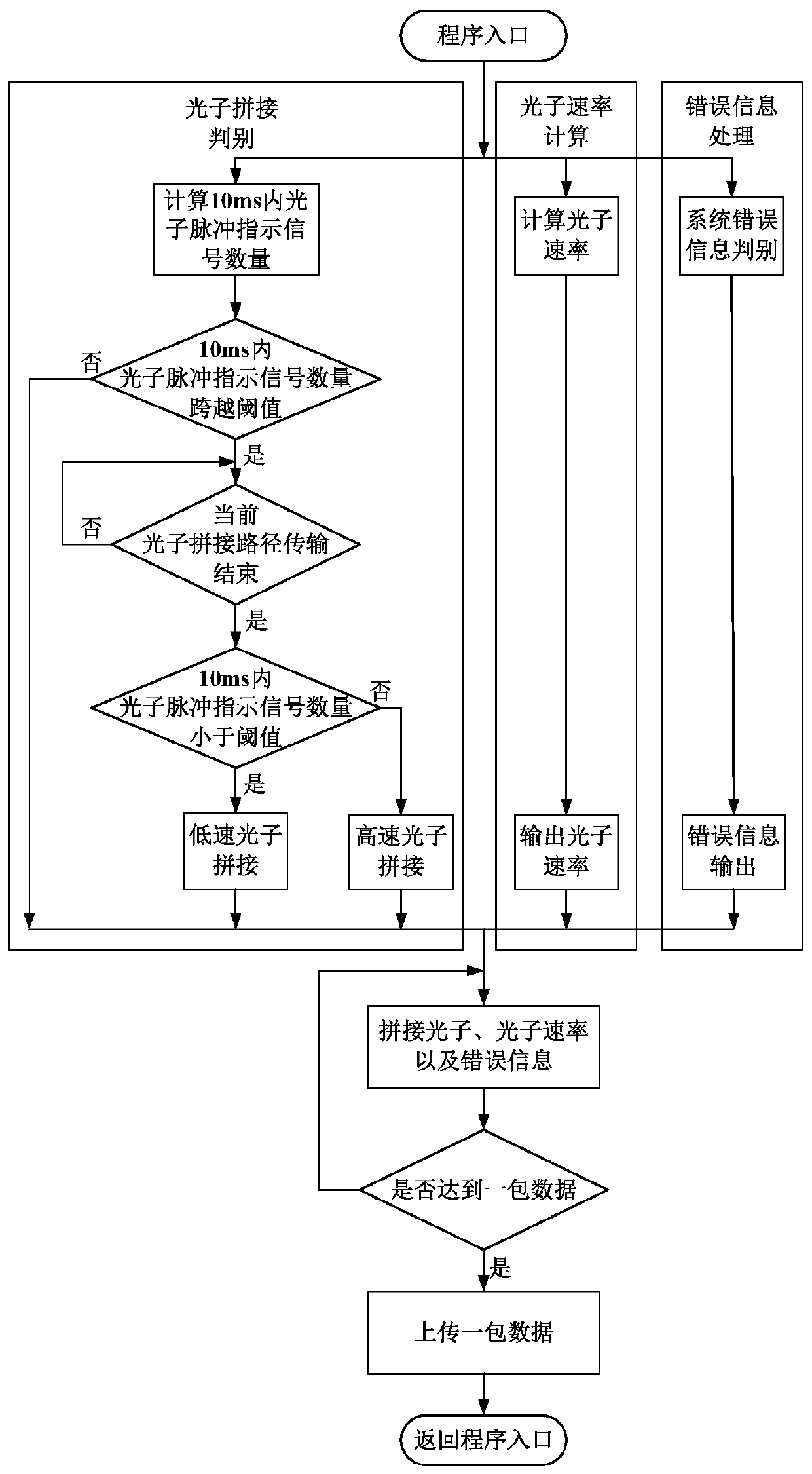 Signal processing structure and method applied to ultraviolet corona detection equipment