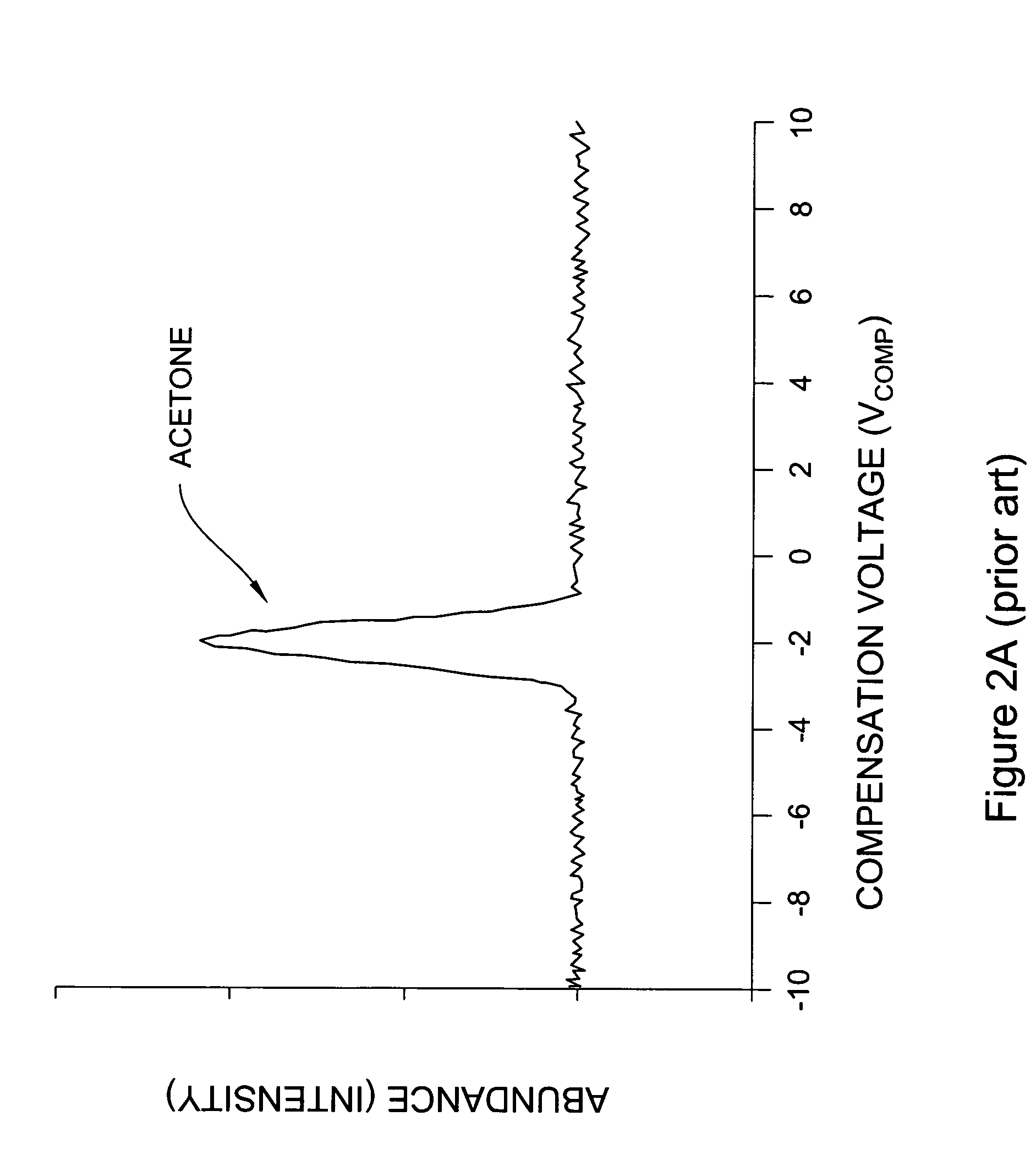 Methods and apparatus for enhanced sample identification based on combined analytical techniques