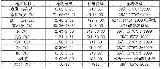 Saline soil modifying agent