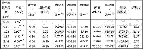 Saline soil modifying agent