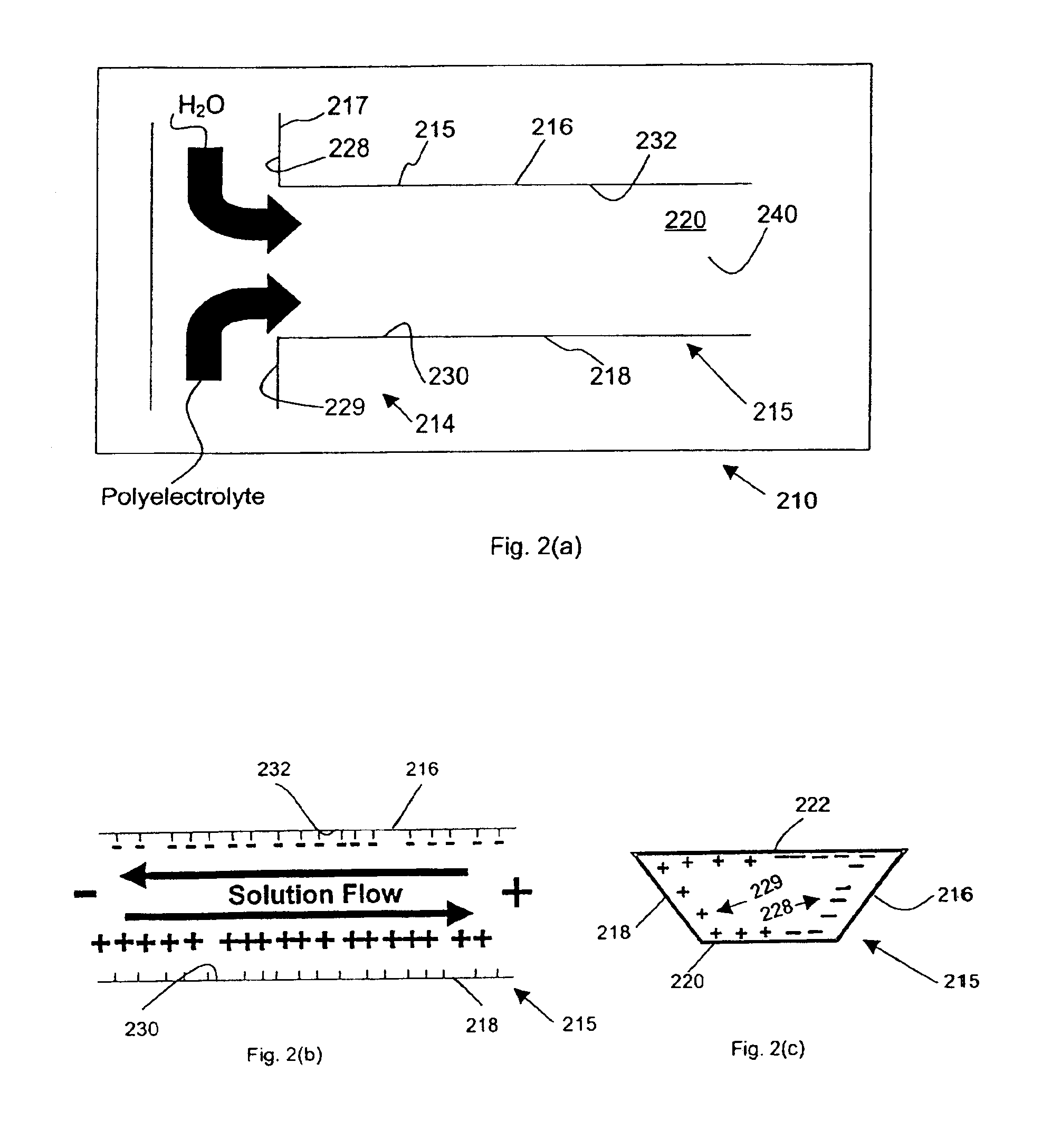 Polyelectrolyte derivatization of microfluidic devices