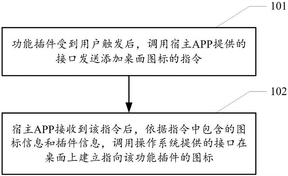 Method and device for establishing desktop icon