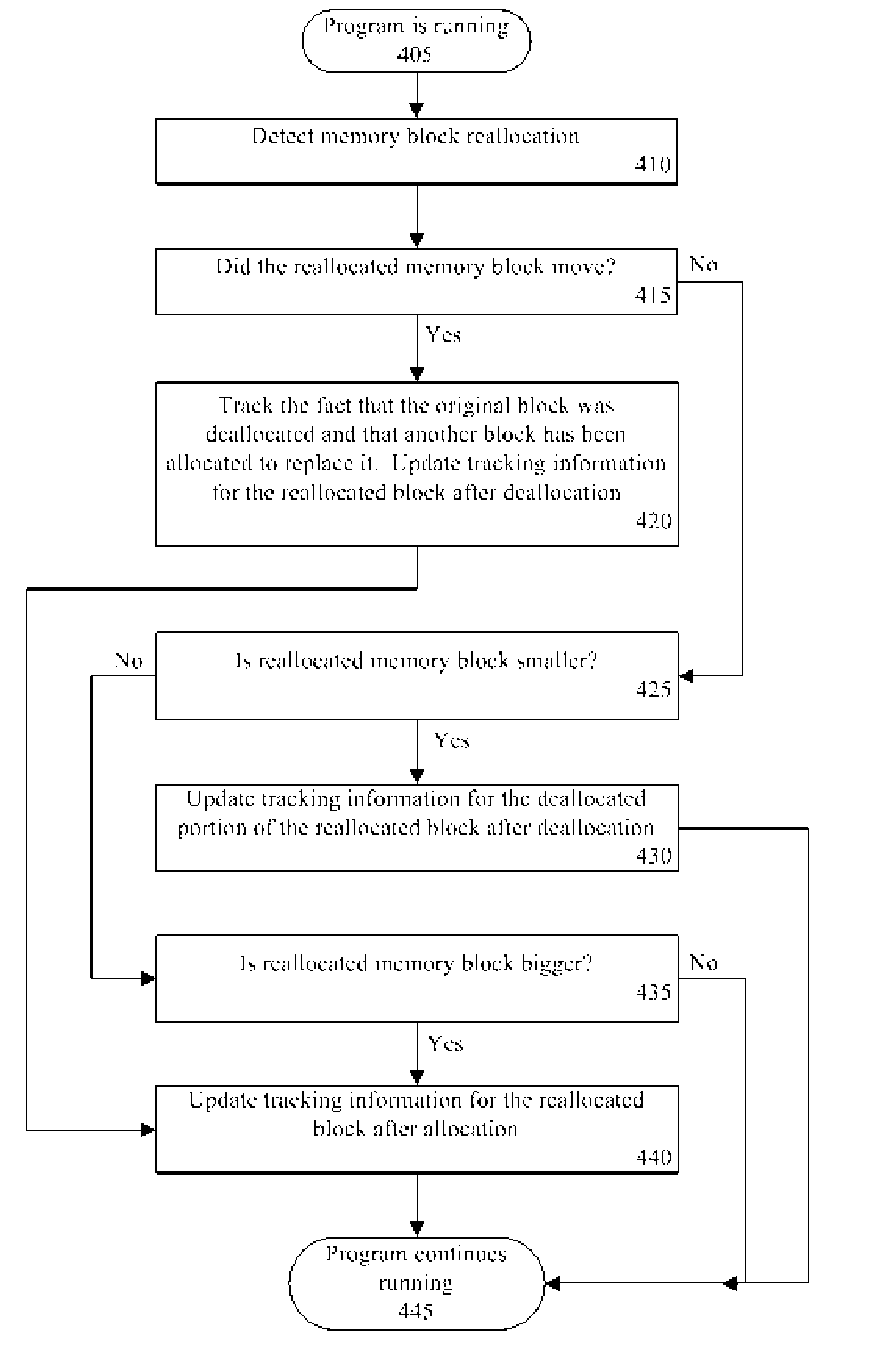 Use of Region-Oriented Memory Profiling to Detect Heap Fragmentation and Sparse Memory Utilization