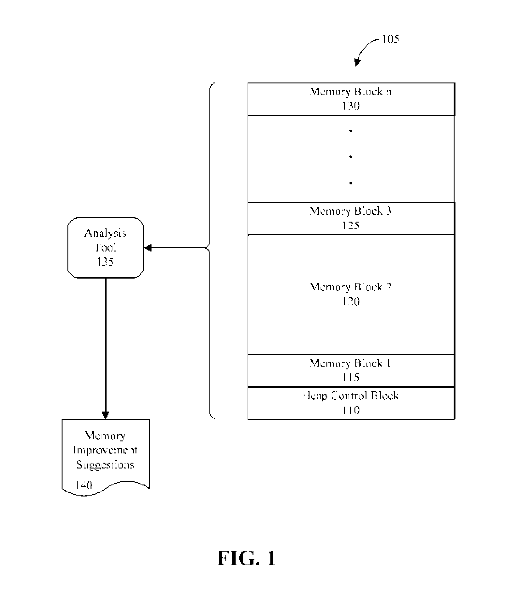 Use of Region-Oriented Memory Profiling to Detect Heap Fragmentation and Sparse Memory Utilization