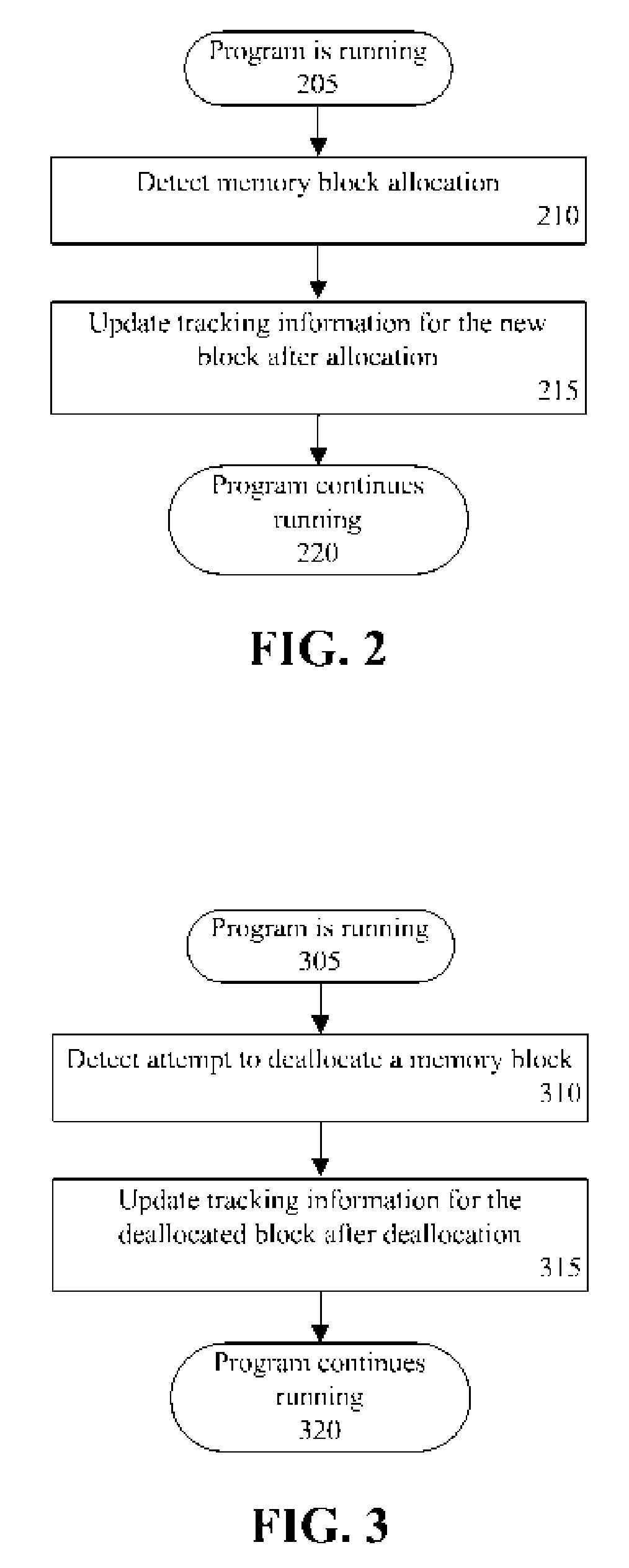 Use of Region-Oriented Memory Profiling to Detect Heap Fragmentation and Sparse Memory Utilization