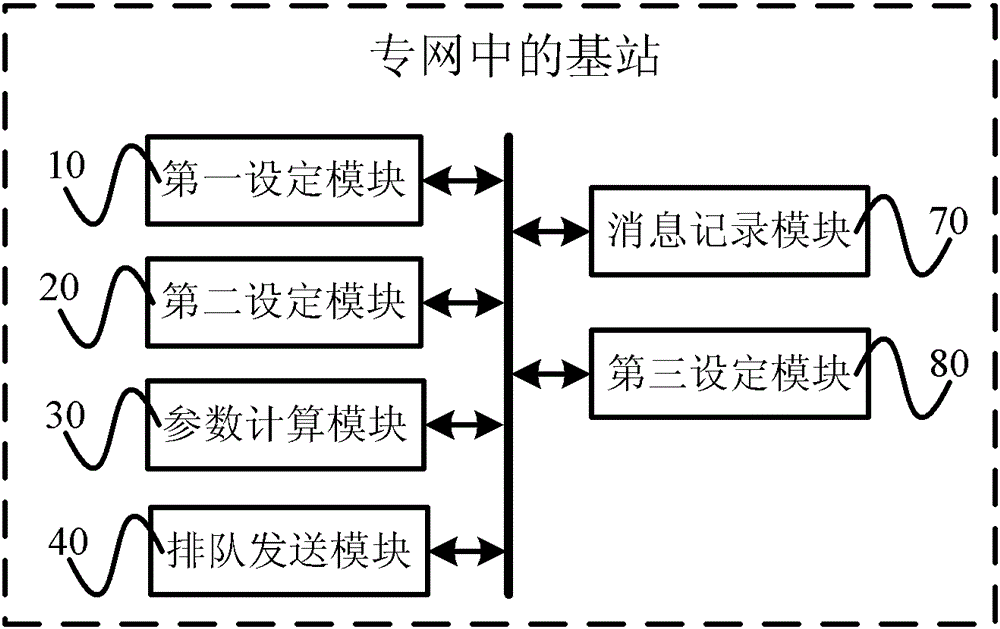 Group paging method and base station in private network