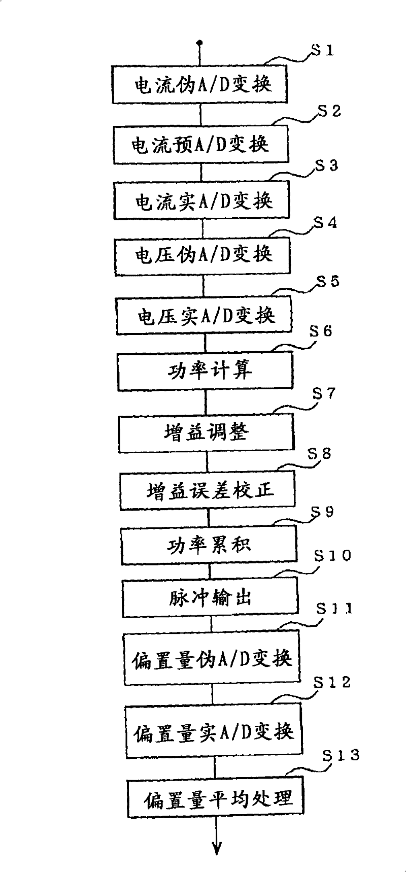 Electronic watthour meter