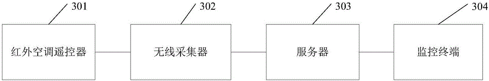 Method and system for monitoring non-intelligent air conditioner based on internet of things